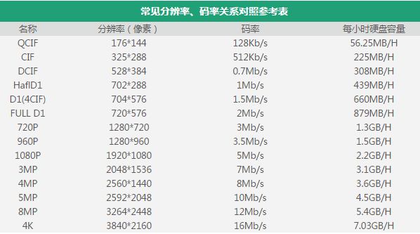 NVR錄像存儲(chǔ)大小在線(xiàn)計(jì)算工具