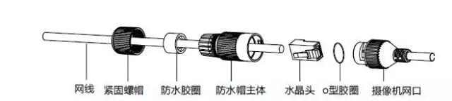 網口防水套安裝示意圖1