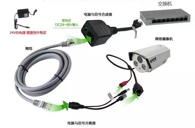 IPC攝像機連接方式.jpg