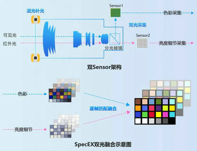 ?？低暫诠鈹z像頭技術原理